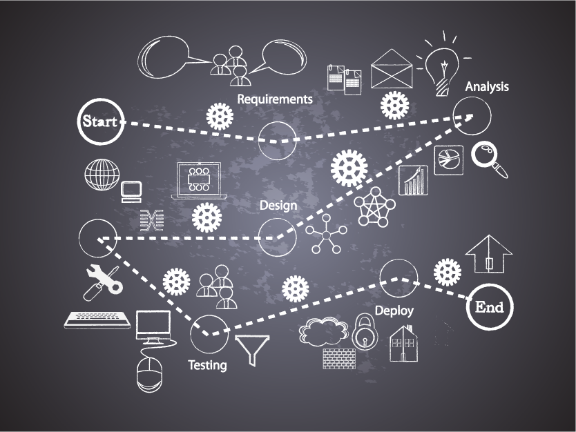 Medical Device Design Transfer 5 Things You Need to Know Goddard